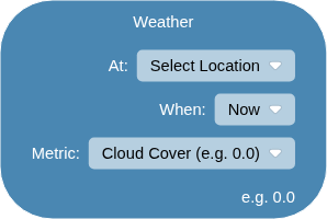 the Weather block