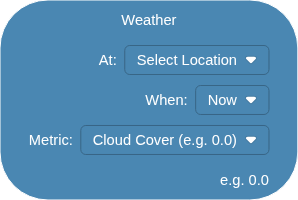 the Weather block