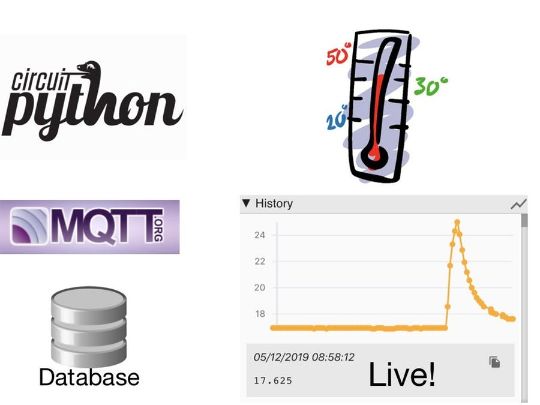 CircuitPython MQTT