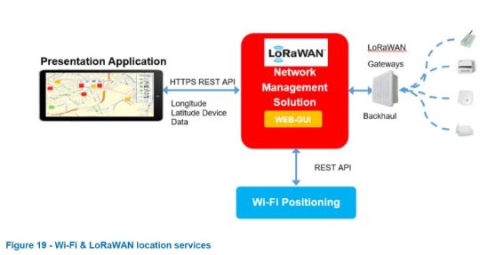 WiFi and LoRaWAN