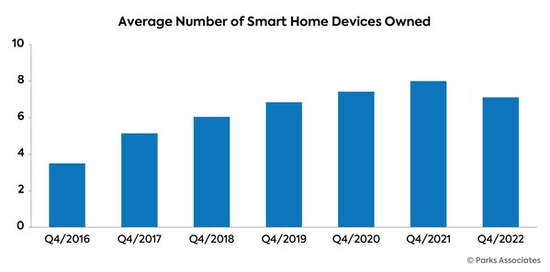 smarthomes.png