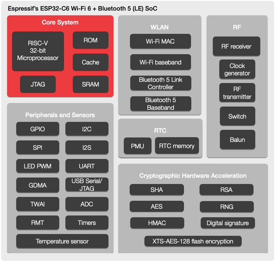 esp32-c6