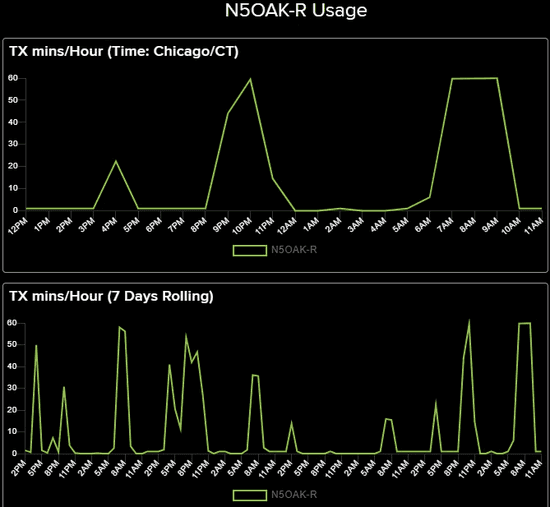 usage