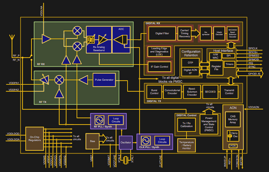 ultrawideband